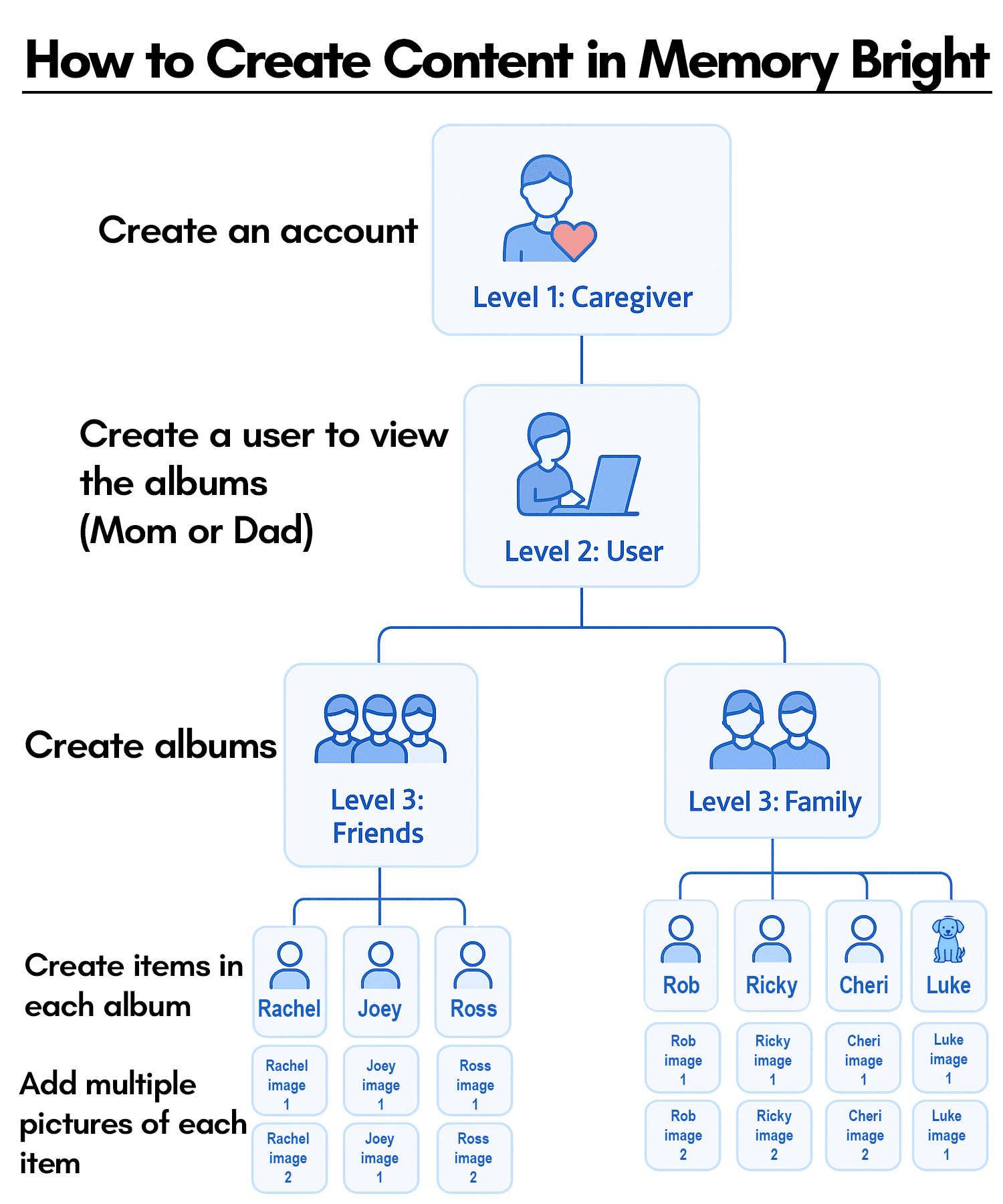 Memory Bright tutorials