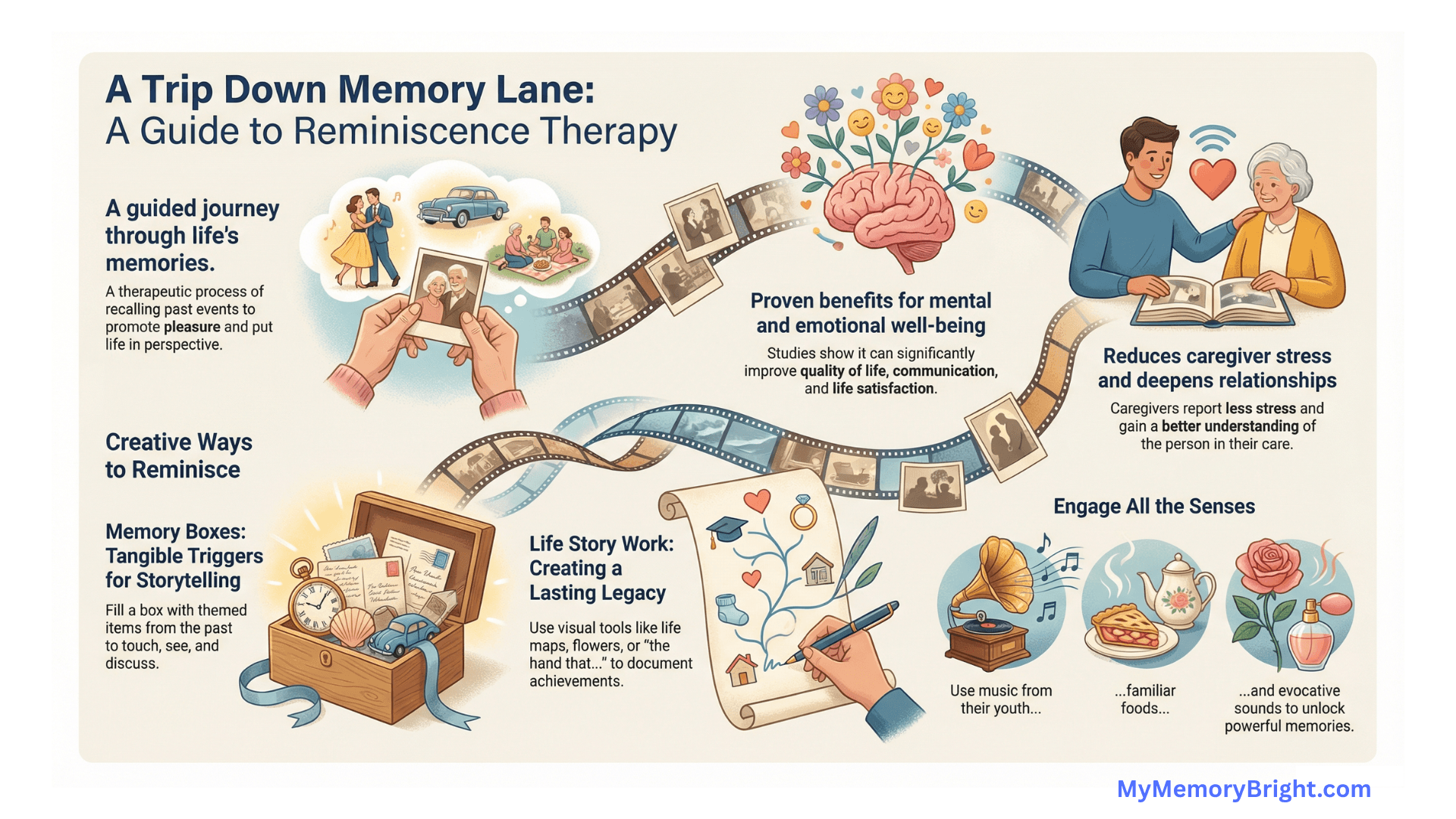 Reminiscence therapy with photos and voices