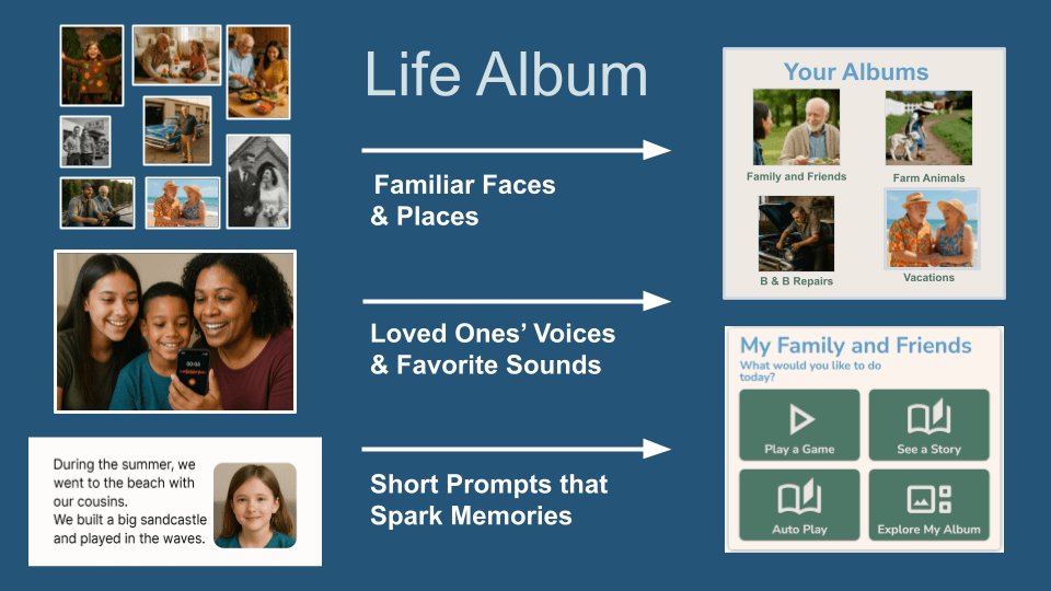 Memory Bright reminiscence session