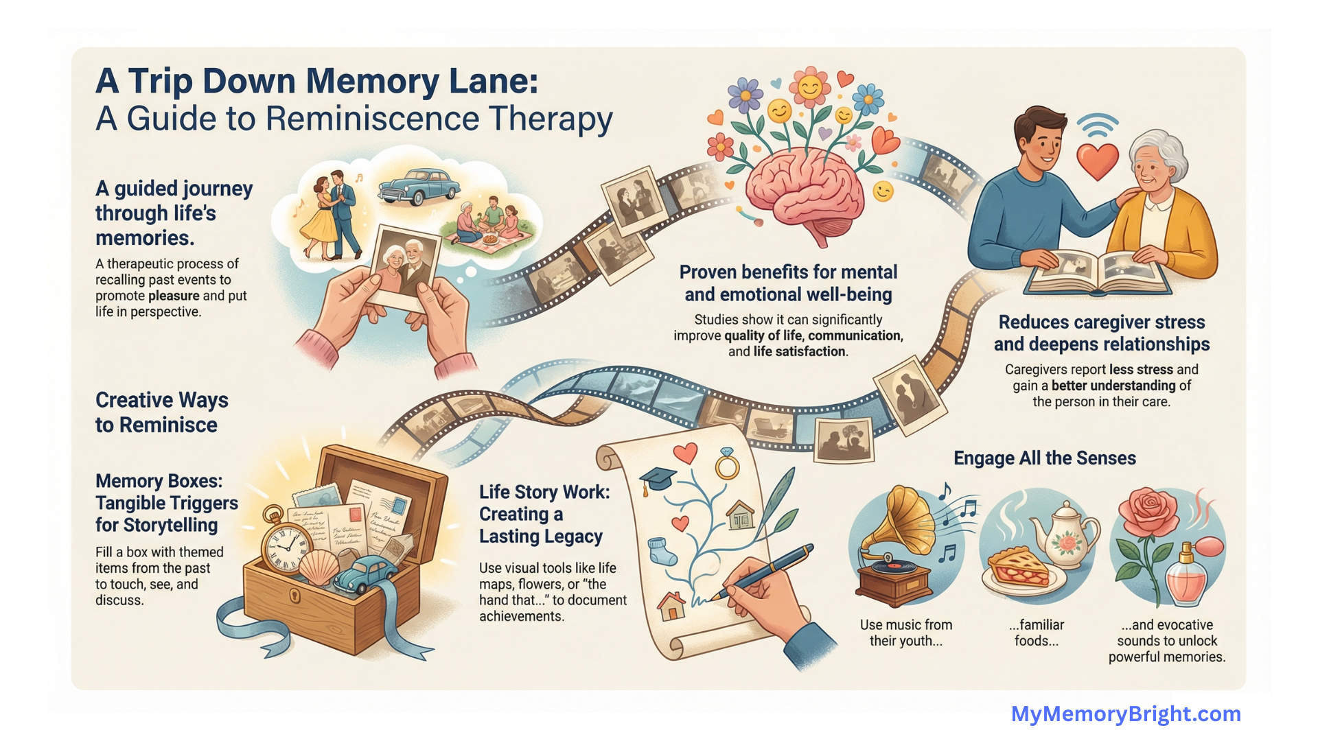 Reminiscence Therapy Roadmap